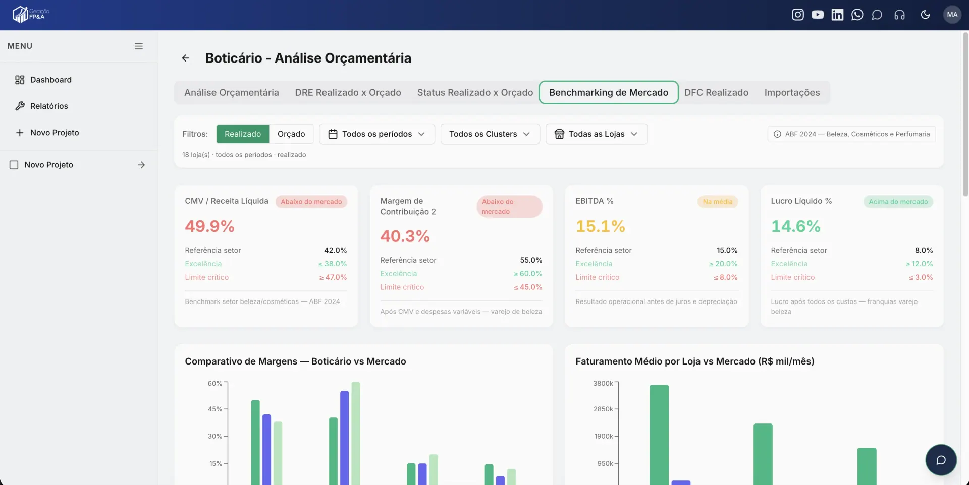 Dashboard do GeraProfit com indicadores financeiros e gráficos