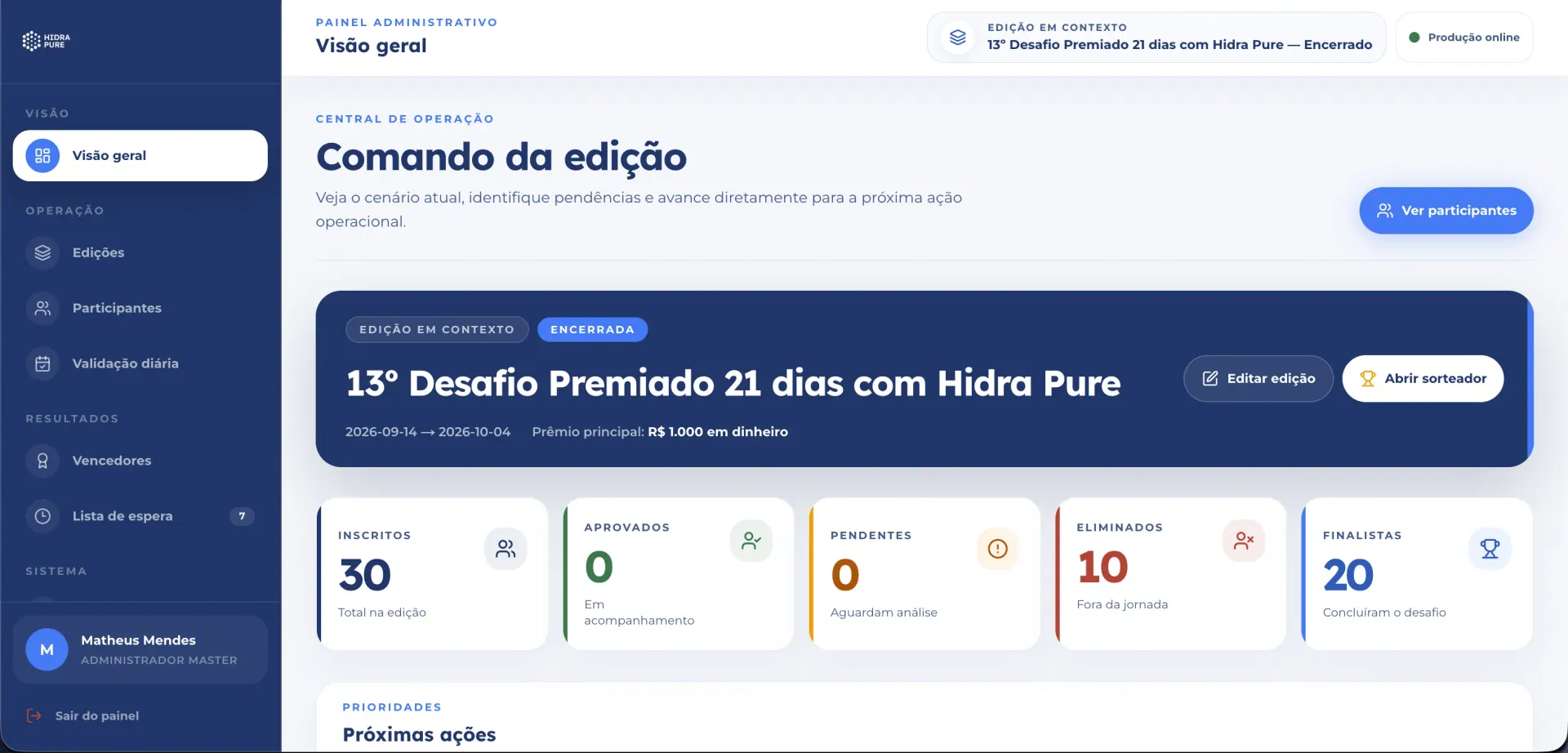 Painel administrativo do Desafio Premiado Hidra Pure com inscritos, finalistas e eliminados da edição