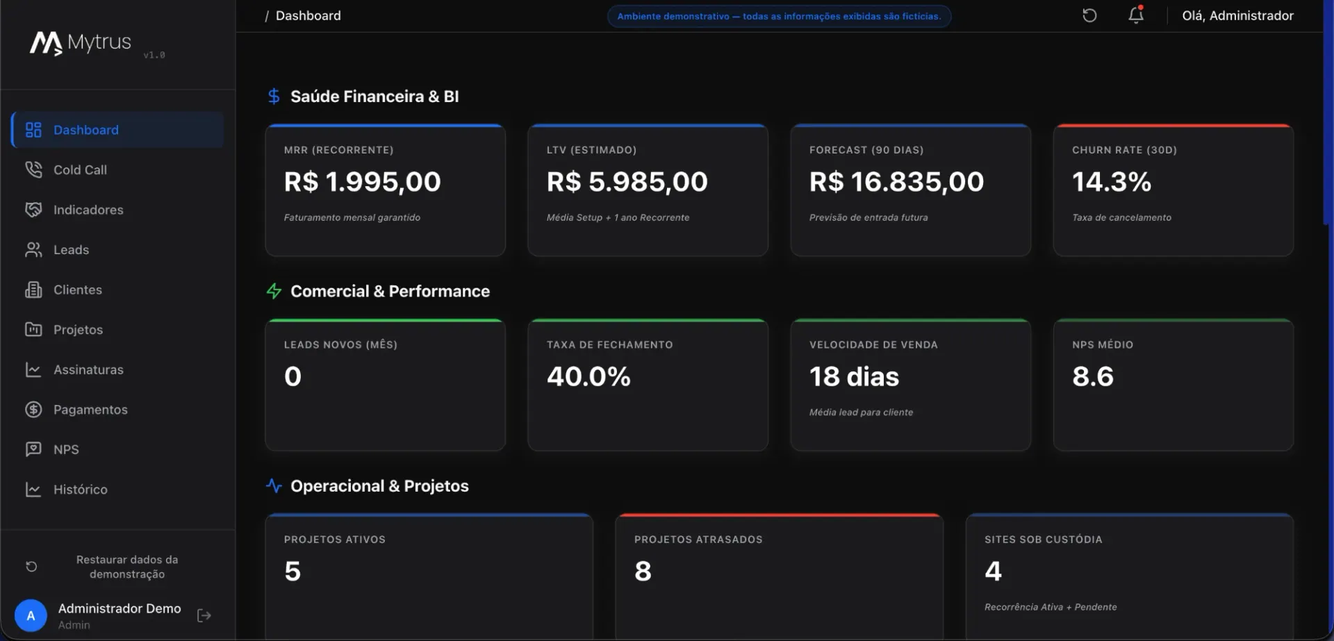 Dashboard do Mytrus CRM com MRR, LTV, forecast e churn (dados fictícios)